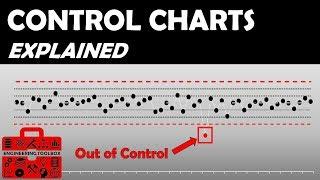 How do SPC control charts work?