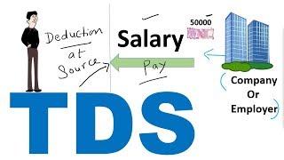 TDS on Salary Calculation | How to calculate TDS on Salary| Tax deducted at source On Salary