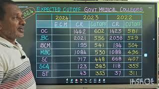 Expected Cut off 2024 for Government Medical Colleges | NEET 2024 Result Analysis |