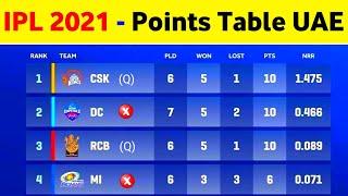 IPL Points Table 2021 - IPL 2021 Points Table Before Uae || IPL 2021 Playoffs Prediction