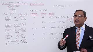 DBMS - Forming Schemas from ER-Diagram