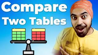 Compare Two Tables Using DAX | Power BI  Case Study
