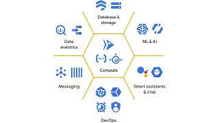 1-2. Google Cloud -  Iaas and Paas