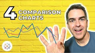 #Tableau - How to Compare to Budget & Previous Year