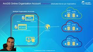 ArcGIS Online VS ArcGIS Enterprise / Portal know the difference | ArcGIS Mastery