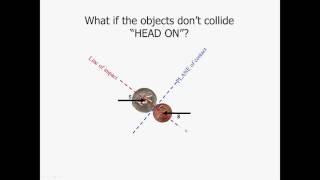 10.3 Coefficient of Restitution, Line of Impact, Plane of Contact