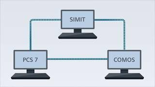 SIMIT COMOS PCS7 Video (English)