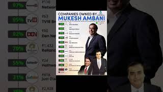 Companies owned by Mukesh Ambani #viral  #reliance #ambani #mukeshambani #adanigroup #rmtraders #itc