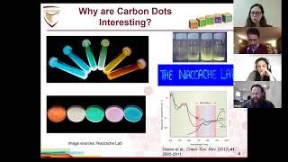 Carbon dots – Imaging, Sensing and Beyond