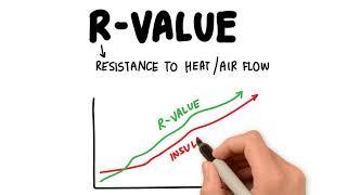 What is an R-Value from Insulation4US
