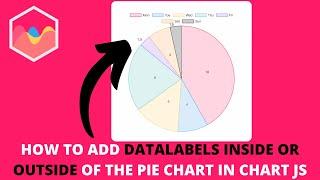 How to Add Datalabels Inside or Outside of The Pie Chart in Chart JS