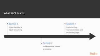 Real Time Streaming using Apache Spark Streaming : Understanding a Spark Streaming | packtpub.com