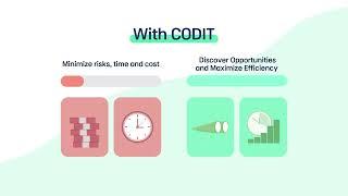 CODIT, Policy Intelligence Platform Introduction (English)