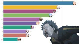 Re:Zero Character Death Amount Comparison (Web Novel)