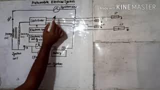 Automobile Electrical System Part-01 (Ignition Coil) By Sh Ravi Nath, GPC Sirohi