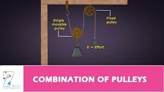 COMBINATION OF PULLEYS