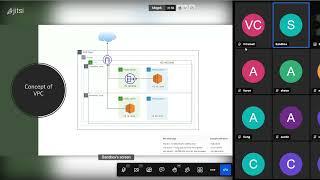 Networking in AWS Cloud  - Thurain Oo