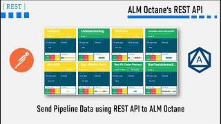 Send Pipeline data including test results using REST API