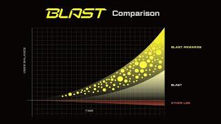 Blast L2 is Ridiculous