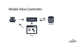 MVC Programlama Nedir?