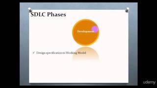 SDLC | Software Development Life Cycle