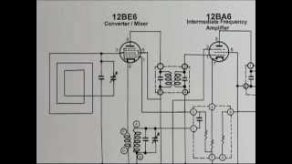 Signal Tracing Tube Radios: Basics Video 1