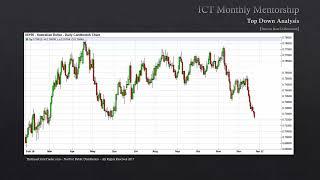 ICT Mentorship Core Content - Month 05 - Interest Rate Differentials