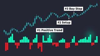 Does This 1986 Trading Strategy Still Work? (Surprising Backtest Results)