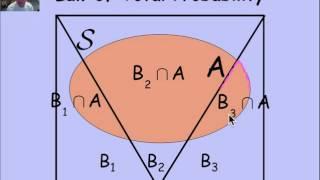 4.2.3 Law of Total Probability: Video