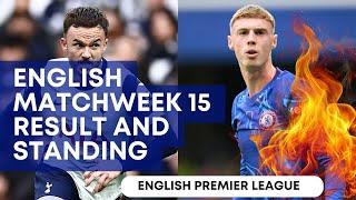  Premier League Matchweek 15 Drama Recap! 