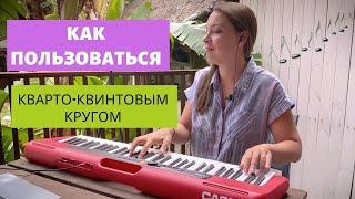 Что такое кварто-квинтовый круг. Как им пользоваться? | 0+