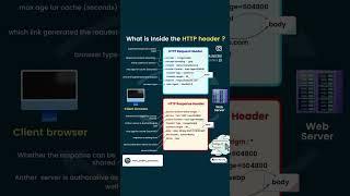 ️ Understanding HTTP Headers ️