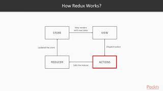 Hands-On React Router : What Is Redux? | packtpub.com