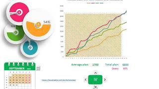 Sales plan performance report in Excel