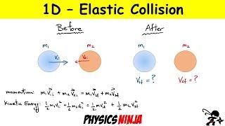 One Dimensional Elastic Collisions