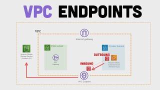 Keep Your Network Traffic in AWS with VPC Endpoints | Overview and Tutorial