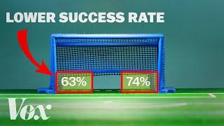 World Cup penalty kicks, tracked