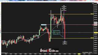 Spike and Ledge Trading S&P 500 Futures; SchoolOfTrade.com