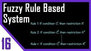 Fuzzy Rule Based System | Fuzzy Logic