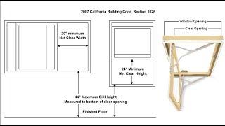 Basic Building Codes (Interior Dimensions / Means of Egress)