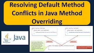 Resolving Default Method Conflicts in Java Method Overriding | Java Tutorial