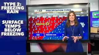 Learning with Lindsey: Types of Precipitation