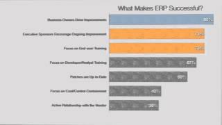 Factors to Consider When Selecting an ERP Platform