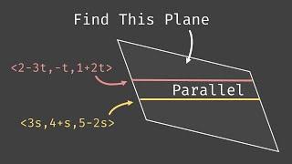 Equation of a Plane Passing Through Two Parallel Lines (2-3t, -t, 1+2t) and (3s, 4+s, 5-2s)