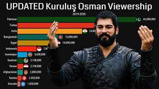 [UPDATED] Kuruluş: Osman Country Wise Viewership / Turkish Drama Series Kurulus Osman