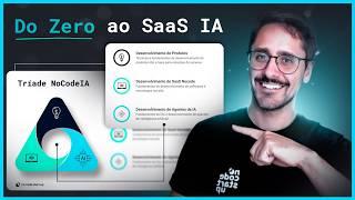 Os 3 pilares para criar um produto de IA (Sem Programar)