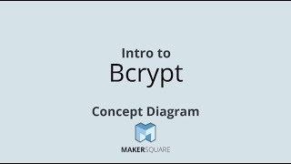 Bcrypt & Password Security - An Introduction