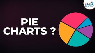 What are Pie Charts? | Don't Memorise