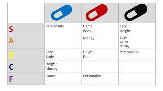 In-depth Analysis of Blackpill, Redpill, Bluepill (Definition, Beliefs, 6 factors of attractiveness)