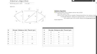 Dijkstra's Algorithm Tutorial